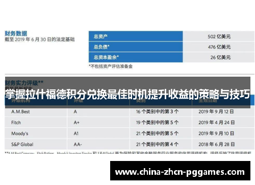掌握拉什福德积分兑换最佳时机提升收益的策略与技巧
