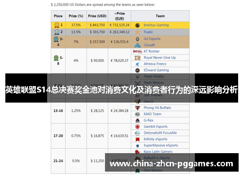 英雄联盟S14总决赛奖金池对消费文化及消费者行为的深远影响分析
