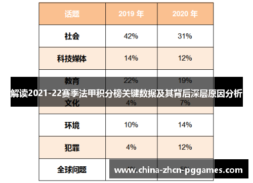 解读2021-22赛季法甲积分榜关键数据及其背后深层原因分析