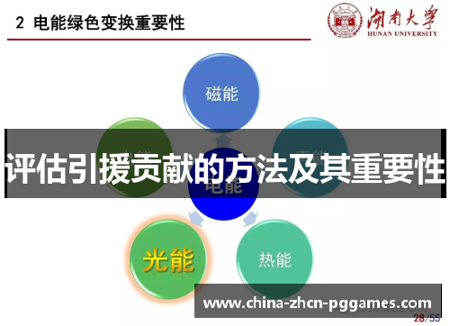 评估引援贡献的方法及其重要性