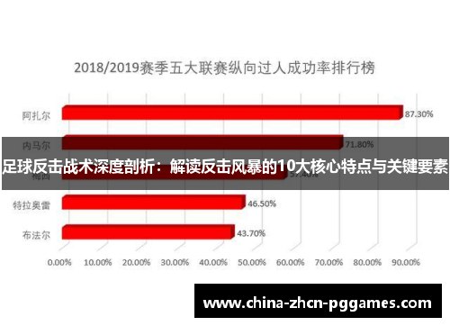 足球反击战术深度剖析:解读反击风暴的10大核心特点与关键要素 足球反击战术深度剖析:解读反击风暴的10大核心特点与关键要素