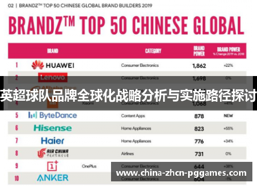 英超球队品牌全球化战略分析与实施路径探讨