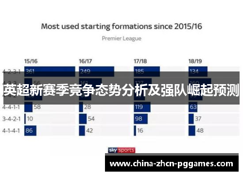 英超新赛季竞争态势分析及强队崛起预测