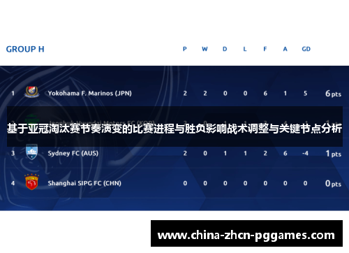 基于亚冠淘汰赛节奏演变的比赛进程与胜负影响战术调整与关键节点分析