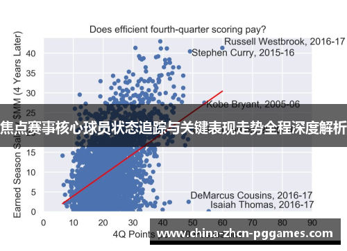焦点赛事核心球员状态追踪与关键表现走势全程深度解析