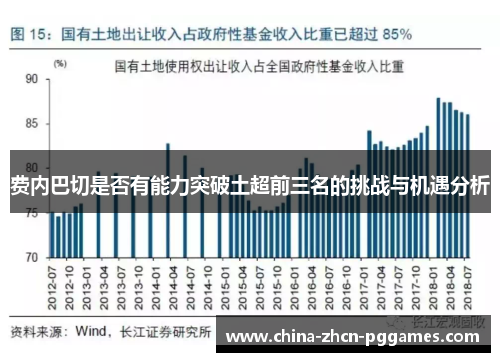 费内巴切是否有能力突破土超前三名的挑战与机遇分析