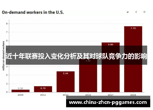 近十年联赛投入变化分析及其对球队竞争力的影响 近十年联赛投入变化分析及其对球队竞争力的影响